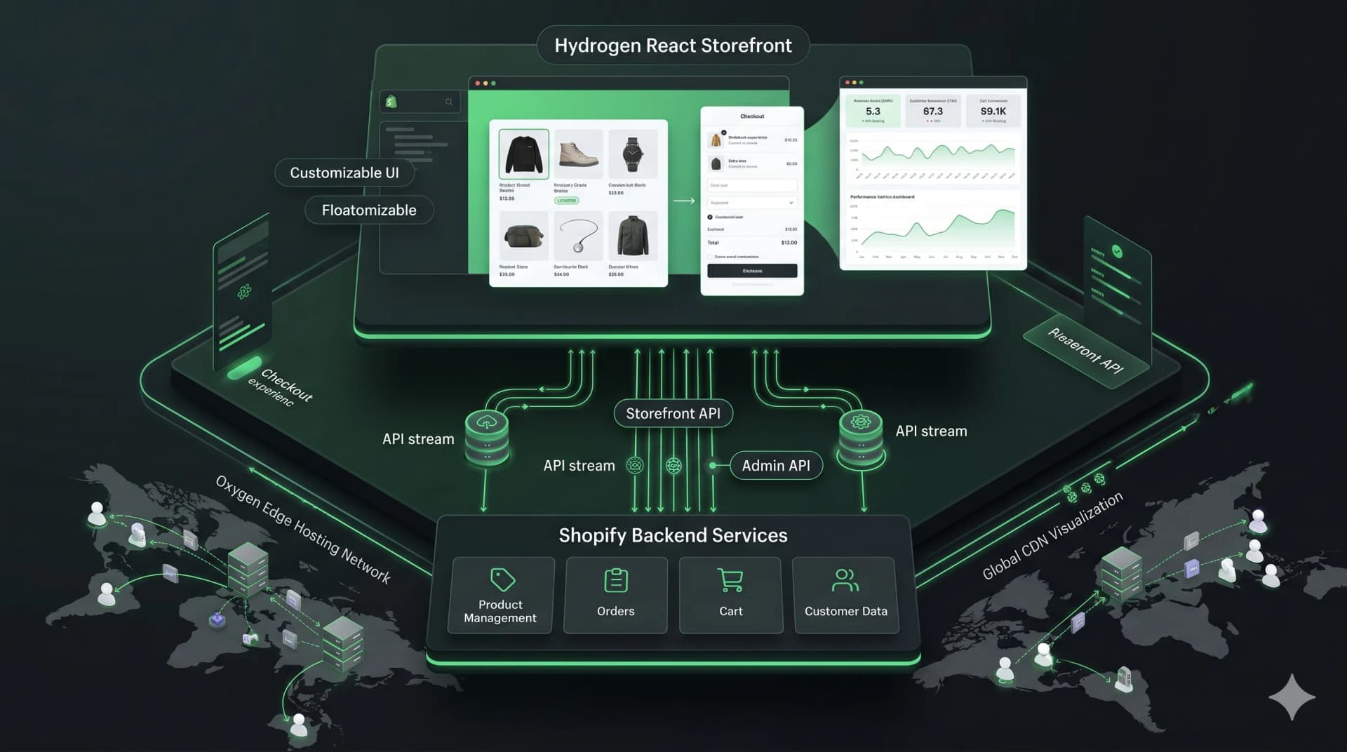 Headless Shopify Development with Hydrogen & Oxygen — Betadrix