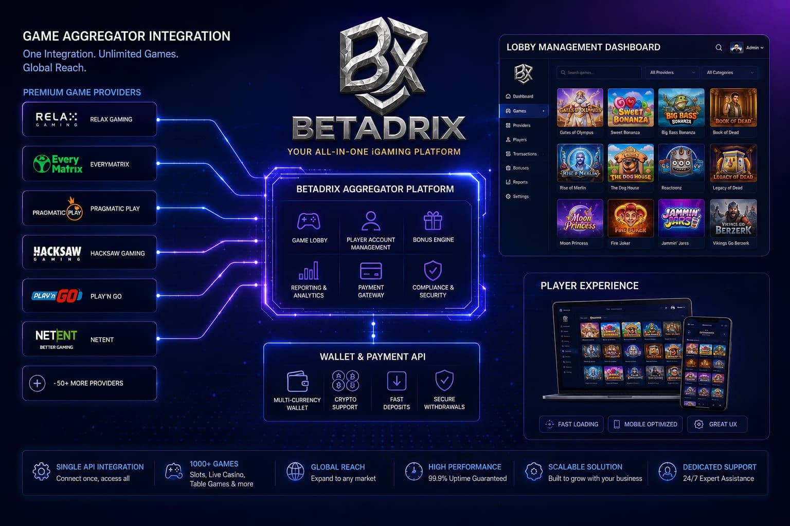 iGaming Aggregator Integrations