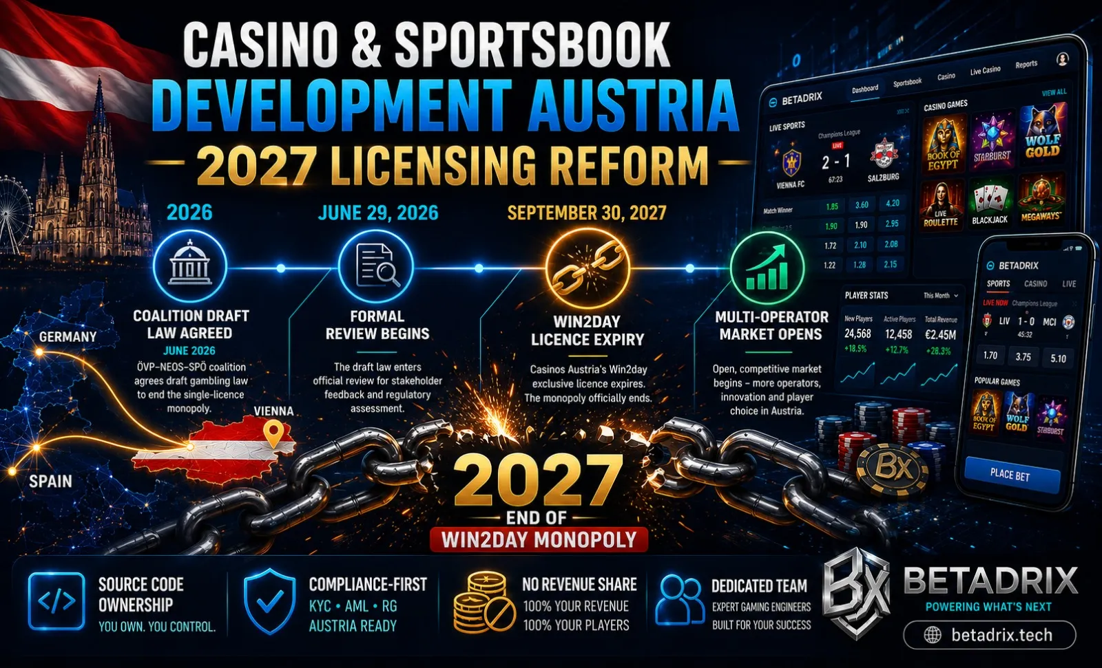 Austria's 2027 Licensing Reform