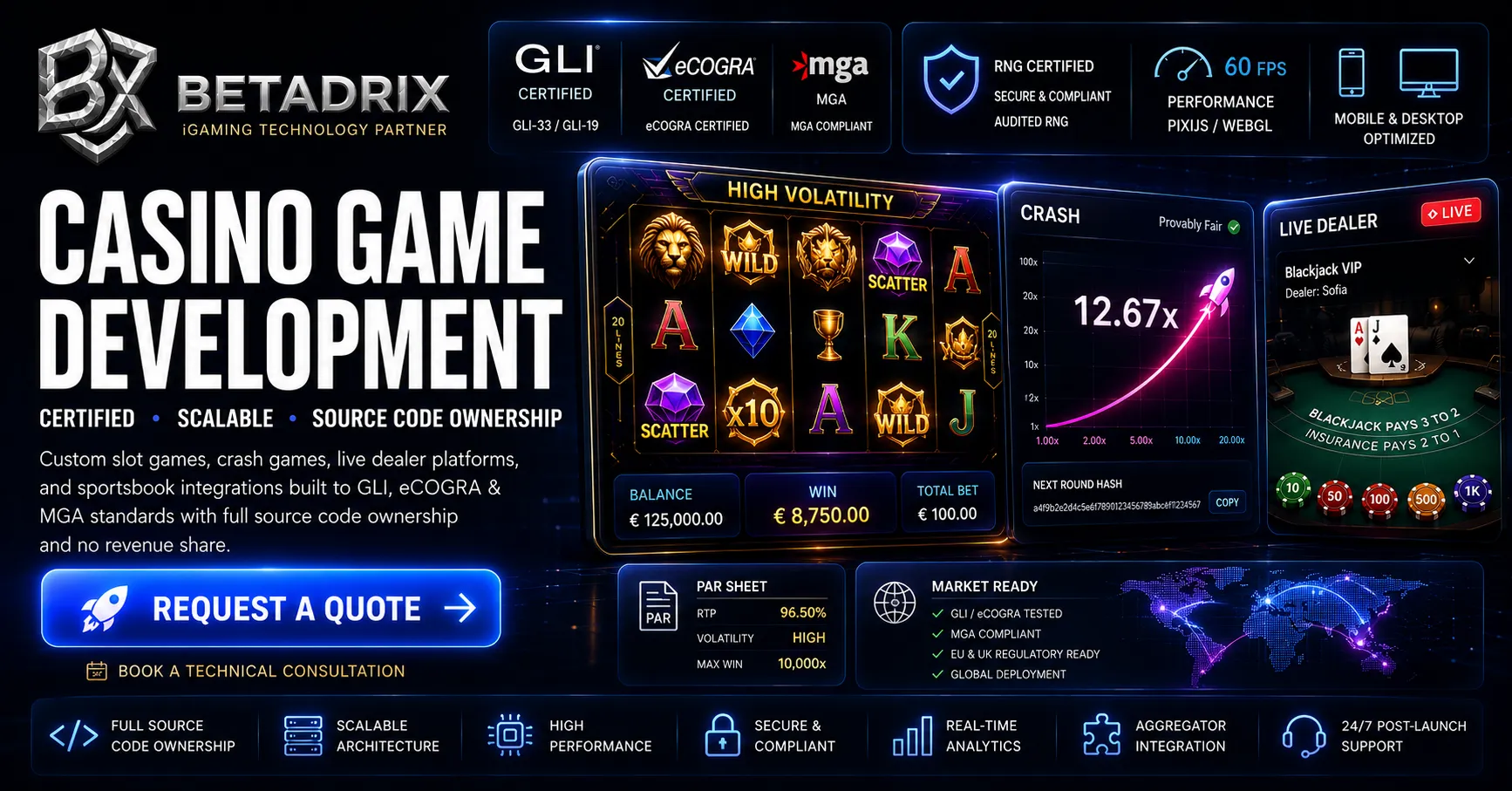 Casino Sportsbook Development Services | Betadrix