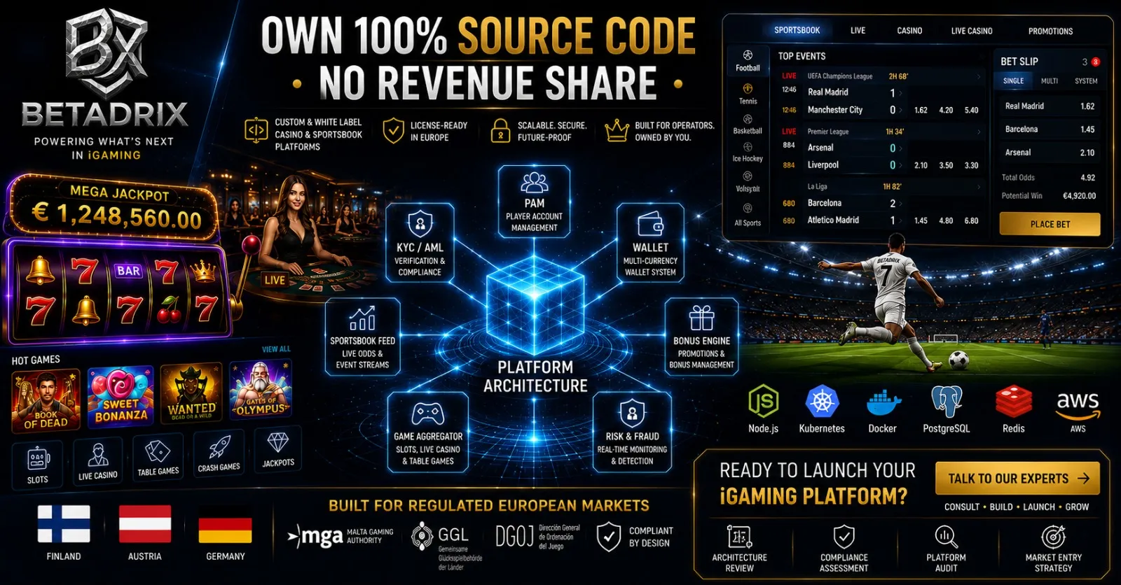 Casino & Sportsbook Software Development Company | Own Your Source Code | Betadrix