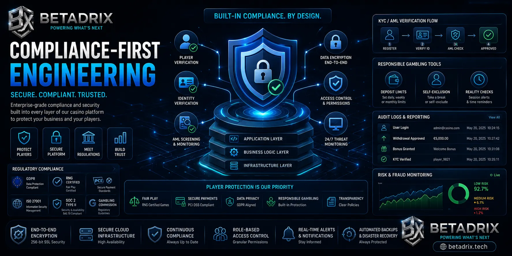 Compliance-First Engineering