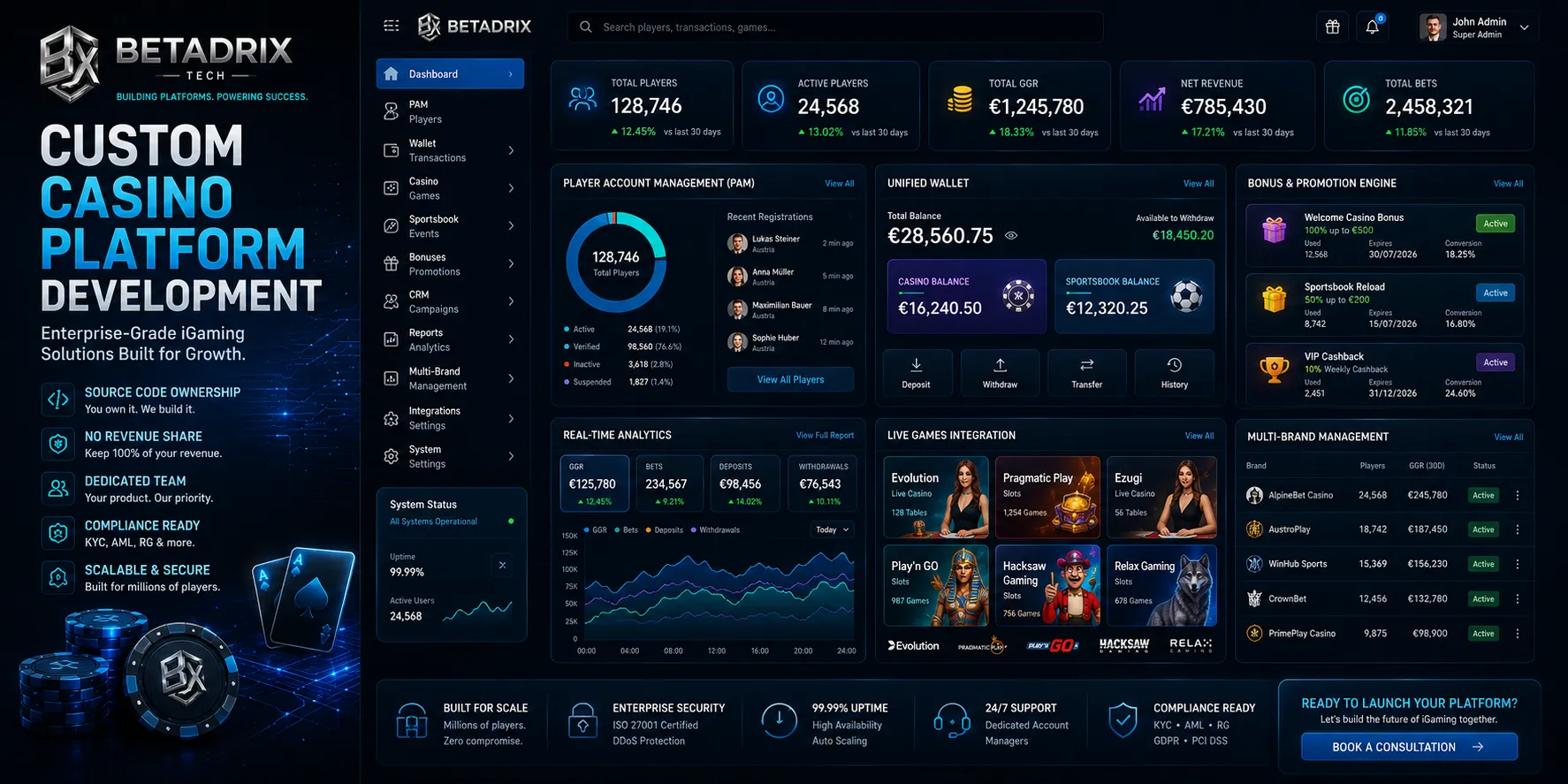 Custom Casino Platform Development