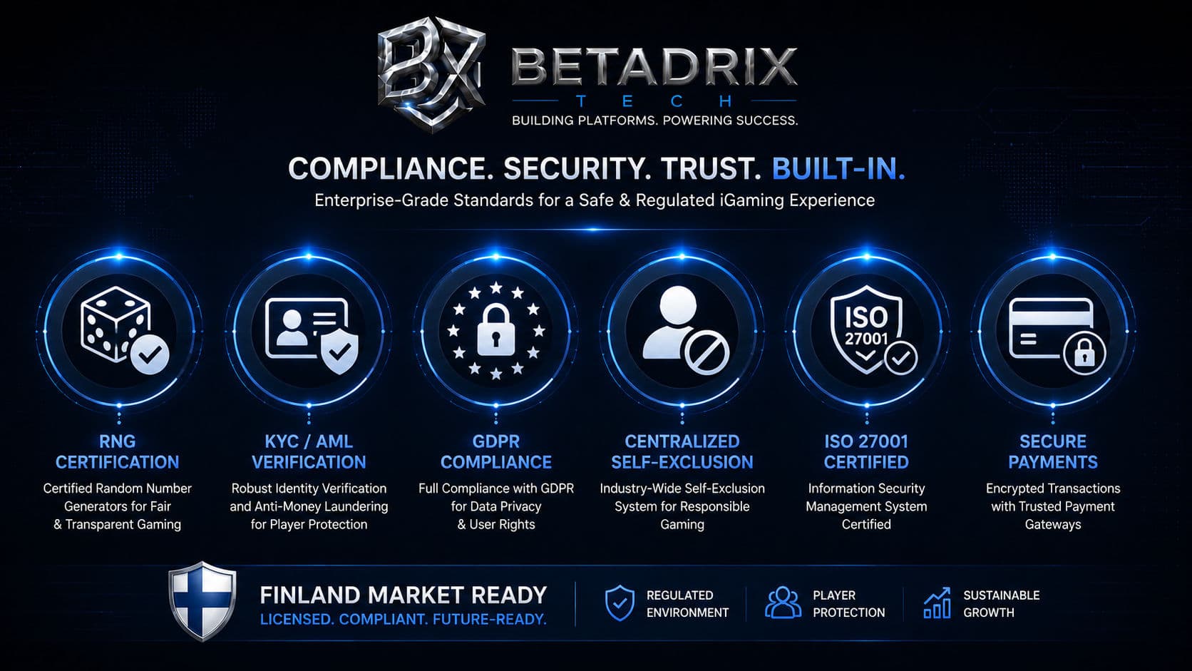 Compliance & Licensing Readiness