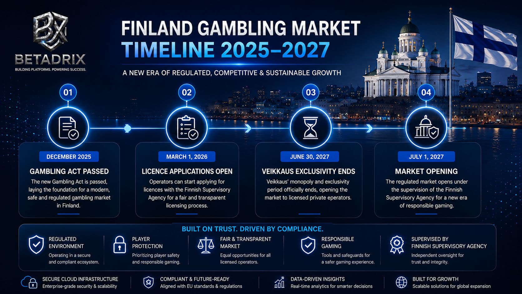Finland's Regulatory Timeline Is Now Statutory, Not Proposed