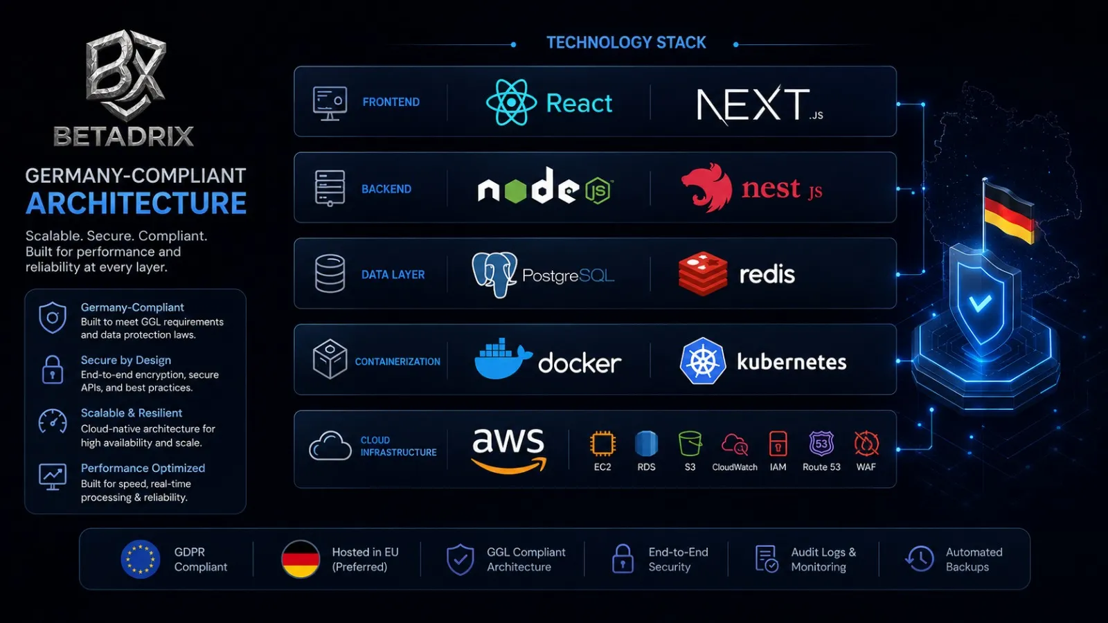 Technology Stack