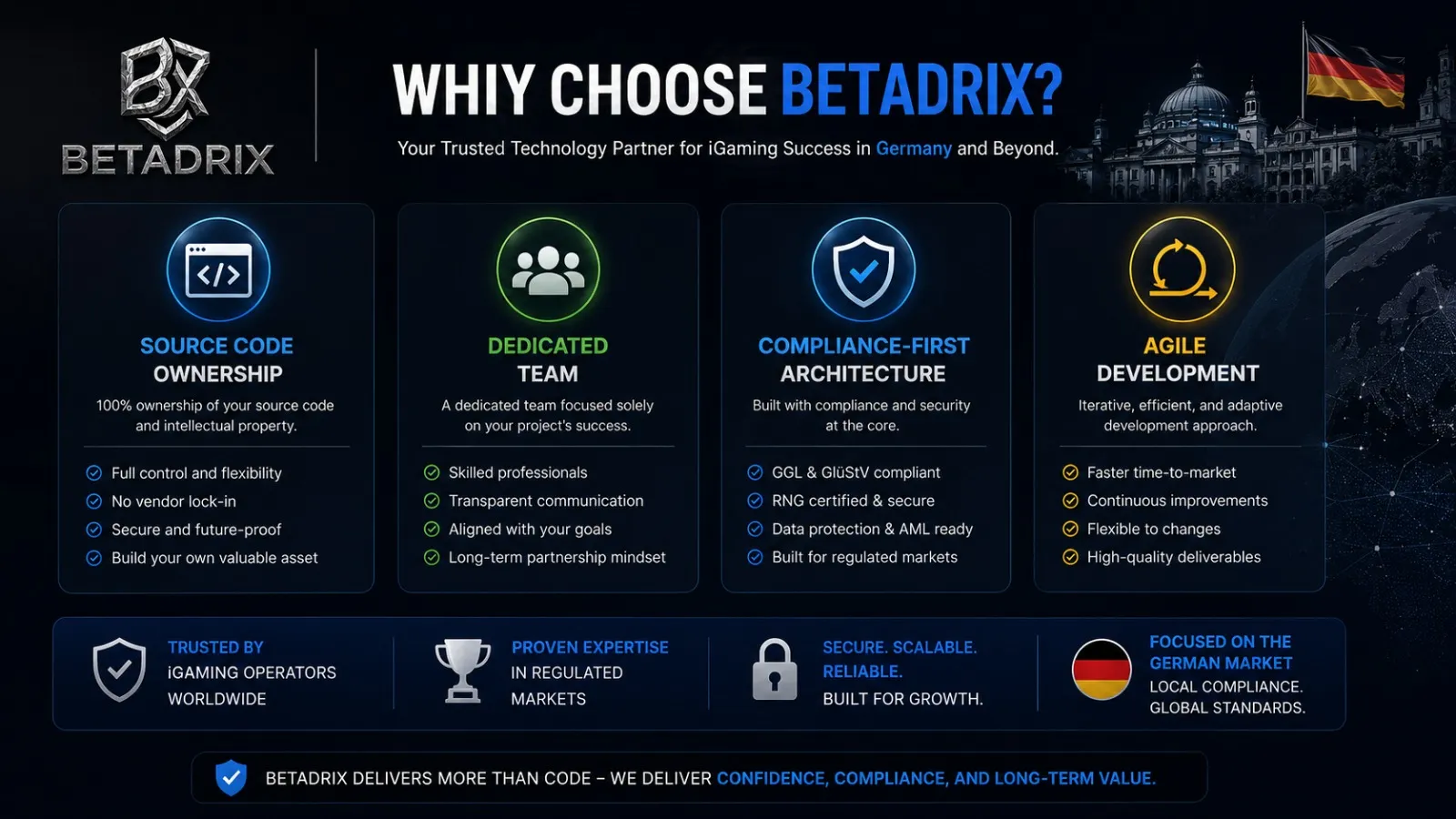Why Operators Choose Betadrix for Germany