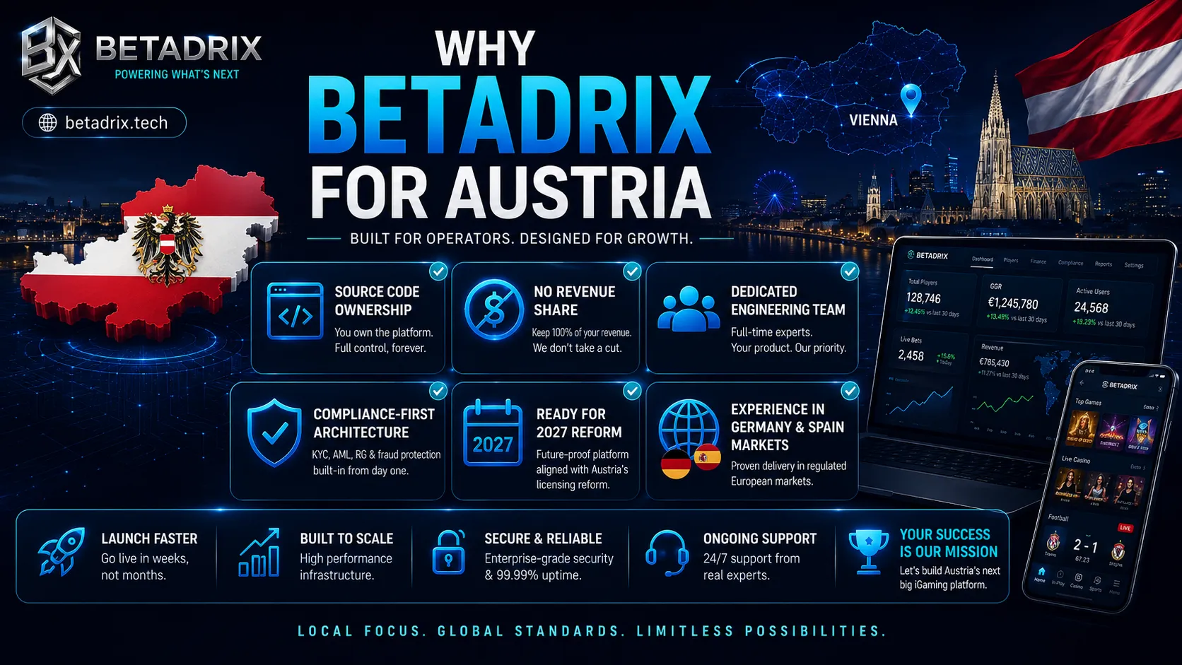 Payment Gateway Integration for the Austrian Market