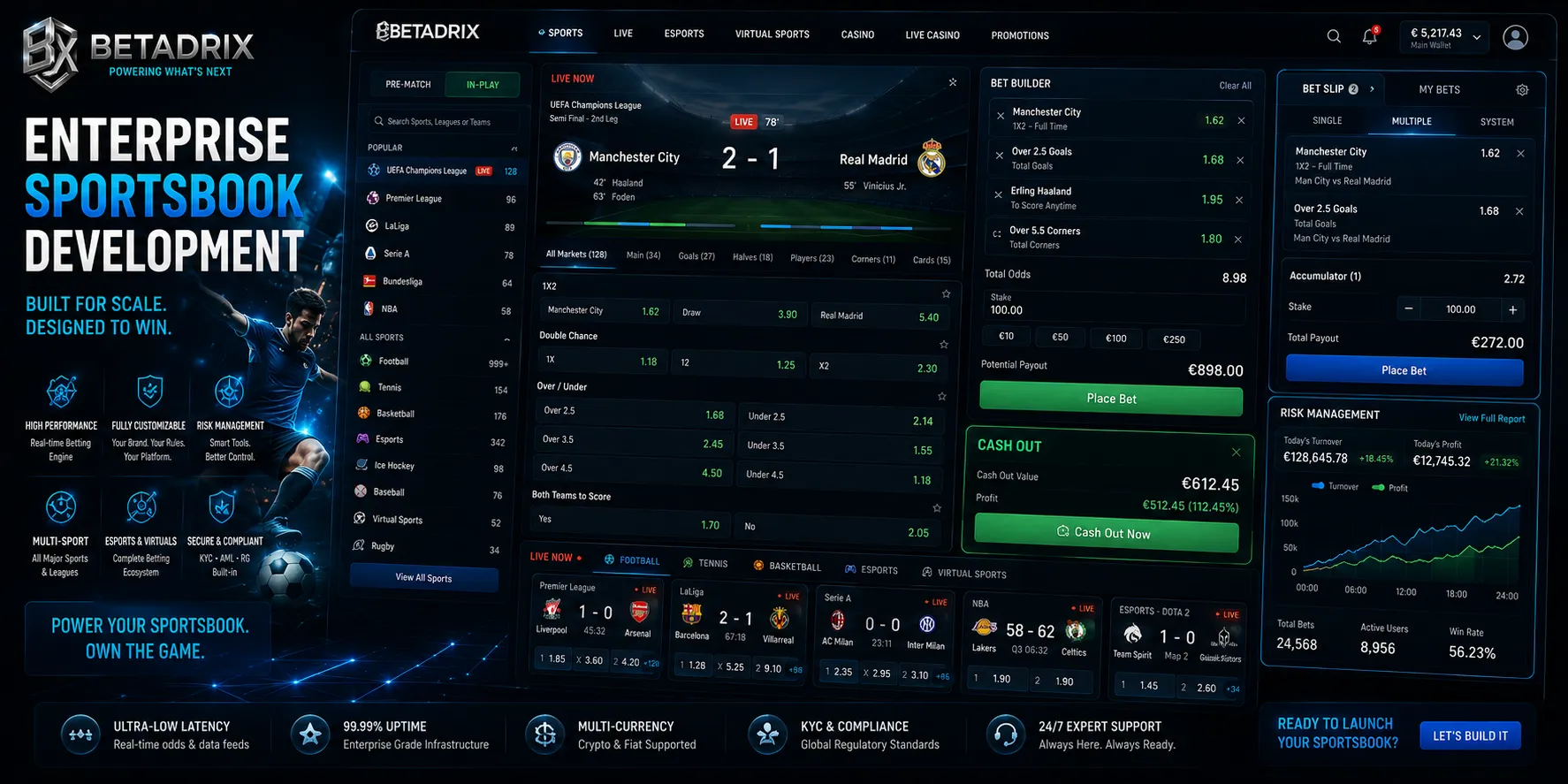 Enterprise Sportsbook Development