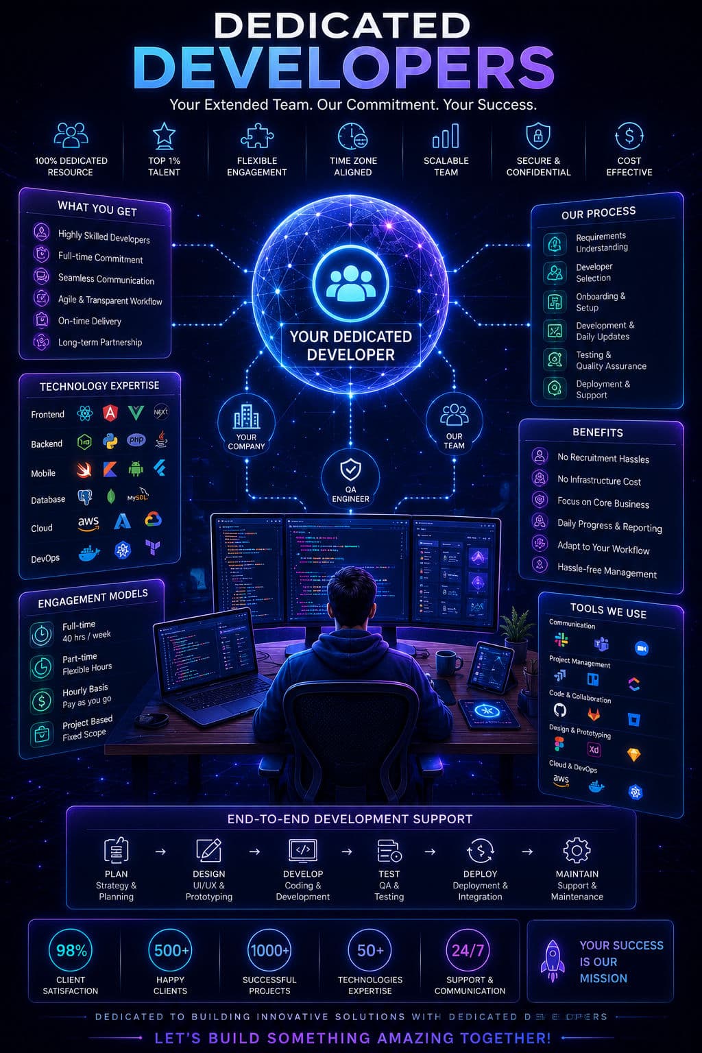 Full Stack Developers